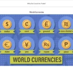 An example of course materials on world currencies.