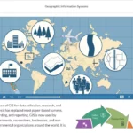 An example of course materials on geographic information systems.