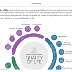 An example of course materials on quality of life.
