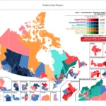 An example of course materials on federal key players.