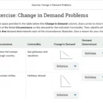 An example of an exercise on changes in demand.