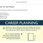 An example of course materials on career planning.