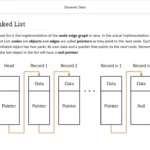 An example of course materials on dynamic data.