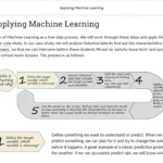 An example of course materials on applying machine learning.