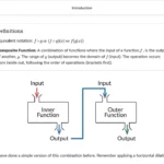 An example of course materials on composite functions.