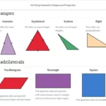 An example of course materials on triangles.