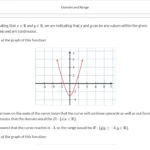 An example of course materials on domain and range.