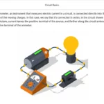 An example of course materials on circuitry basics.