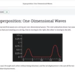 An example of course materials on superposition.