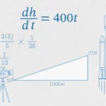 a diagram showing various math equations, a rocket, and a camera.