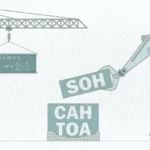 Construction machines placing together blocks and writing out "SOH CAH TOA".