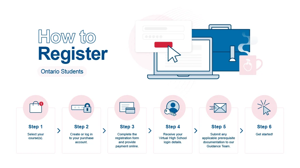 How to Register: Ontario Students.