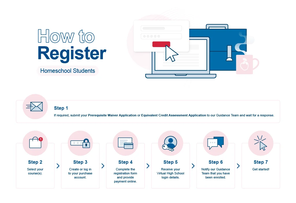 How to Register: Homeschool Students.