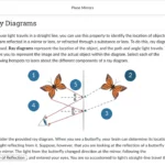 An example of course materials on plan mirrors.